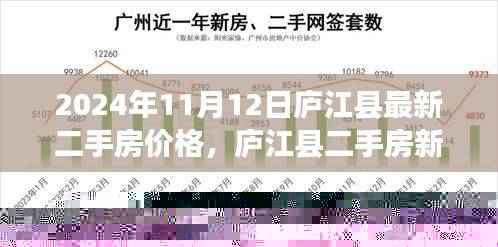 庐江县二手房市场新篇章,探寻温馨家园的房价之旅(2024年11月)
