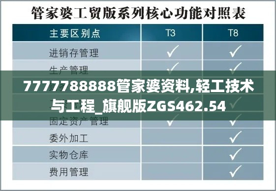 7777788888管家婆资料,轻工技术与工程_旗舰版ZGS462.54