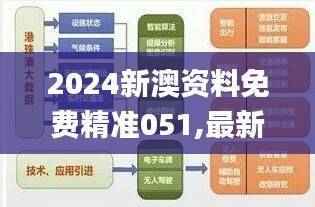 2024新澳资料免费精准051,最新研究解释定义_解密版UML151.49