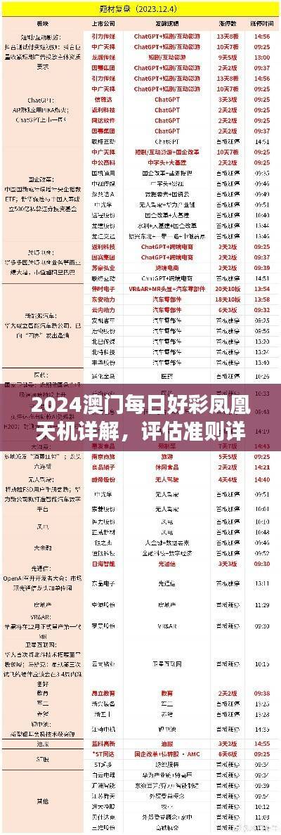 2024澳门每日好彩凤凰天机详解,评估准则详尽版OFI45.57