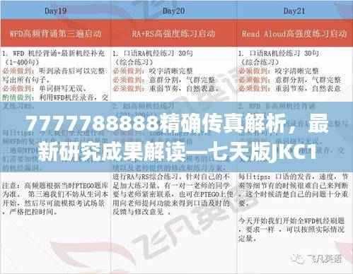 7777788888精确传真解析,最新研究成果解读—七天版JKC129.63