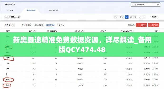 新奥最速精准免费数据资源,详尽解读_备用版QCY474.48