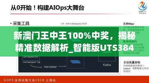 新澳门王中王100%中奖,揭秘精准数据解析_智能版UTS384.48