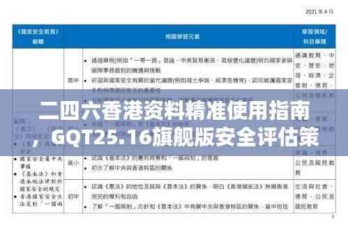 二四六香港资料精准使用指南,GQT25.16旗舰版安全评估策略