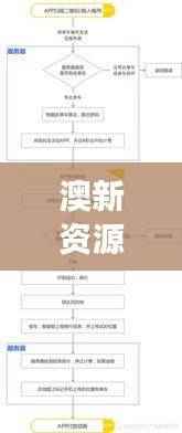 澳新资源免费持续分享，全面方案解读：自在版KUO735.85