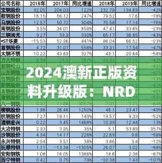 2024澳新正版资料升级版:NRD536.83广播版深度评估与解析