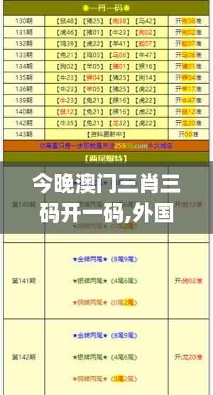 今晚澳门三肖三码开一码,外国语言文学_圣师CVL707.44