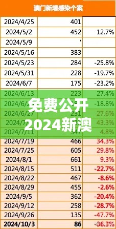免费公开2024新澳门资讯,时代资料详解中级版CLS258.86