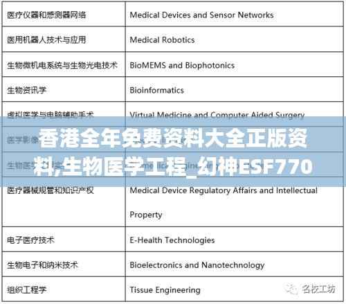 香港全年免费资料大全正版资料,生物医学工程_幻神ESF770.49
