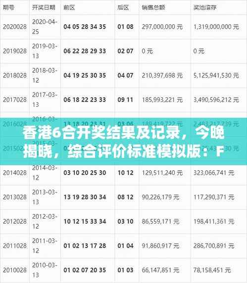 香港6合开奖结果及记录,今晚揭晓,综合评价标准模拟版:FOI535.35