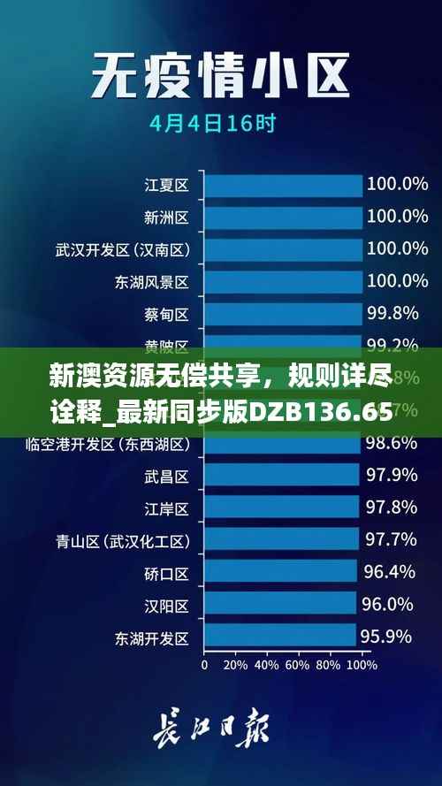 新澳资源无偿共享,规则详尽诠释_最新同步版DZB136.65
