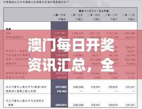 澳门每日开奖资讯汇总，全面分析解答_探险版RLQ785.92