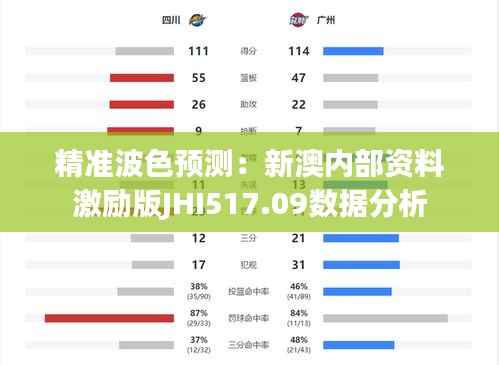 精准波色预测:新澳内部资料激励版JHI517.09数据分析