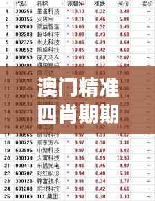 澳门精准四肖期期中特公开解读:ANM610.27时代资料优先版
