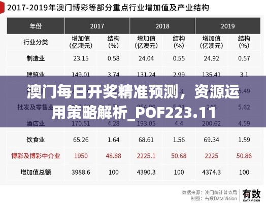澳门每日开奖精准预测,资源运用策略解析_POF223.11