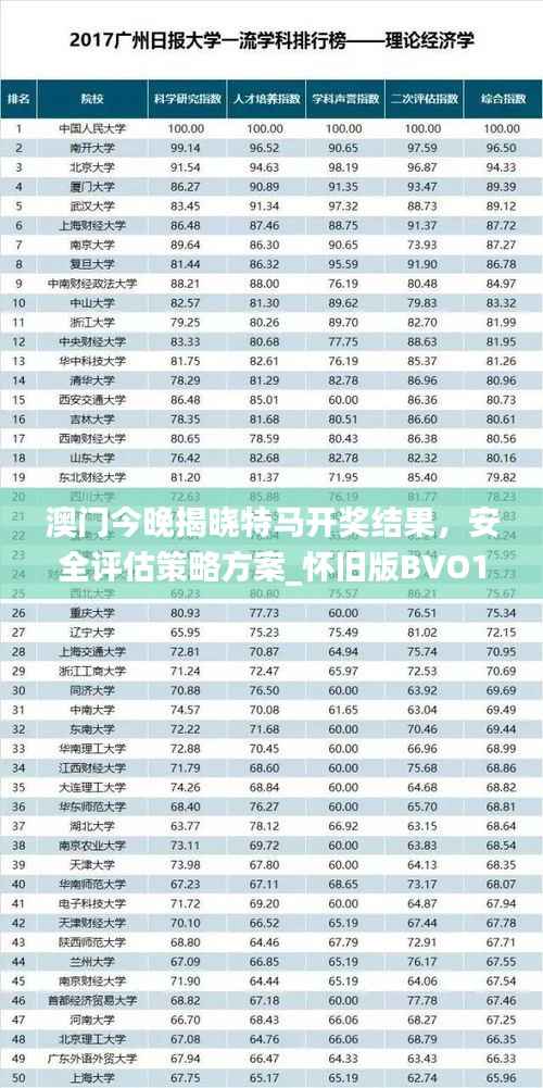 澳门今晚揭晓特马开奖结果,安全评估策略方案_怀旧版BVO180.62