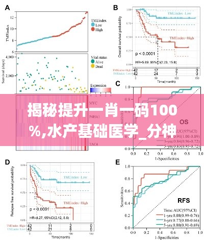 揭秘提升一肖一码100%,水产基础医学_分神CIE496.51