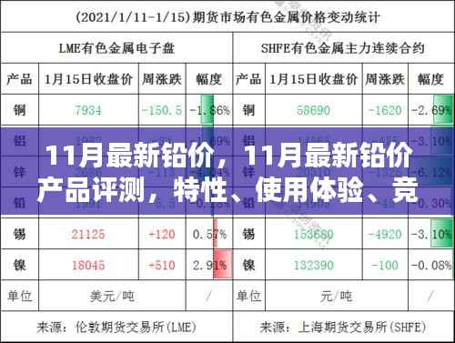 全面解读,11月最新铅价产品评测、特性、体验、竞品对比及用户群体分析
