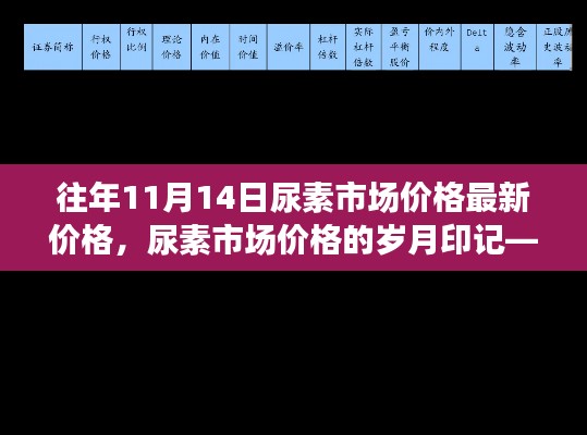 以岁月印记记录尿素市场价格——XXXX年11月14日最新市场动态