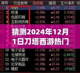 2024年12月1日刀塔西游热门趋势展望与预测