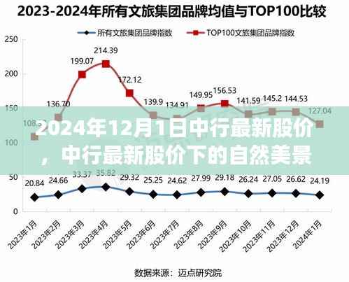中行最新股价下的自然美景之旅,探寻内心平静的奇妙旅程