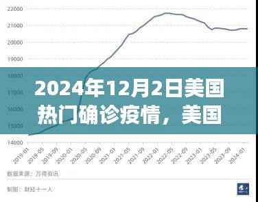 聚焦2024年12月2日美国疫情深度解析，热门确诊疫情概览