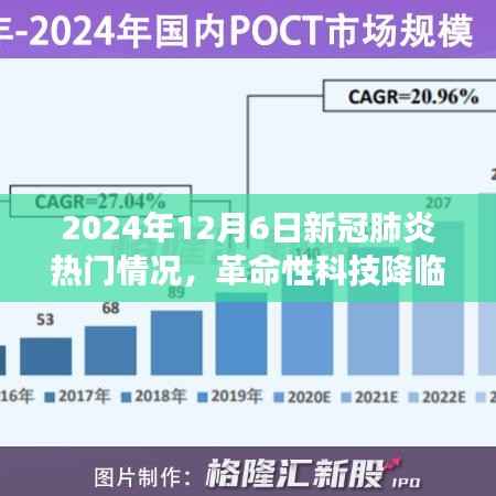 揭秘智能健康守护先锋,革命性科技应对新冠肺炎,智能生活新篇章揭晓(2024年12月6日)