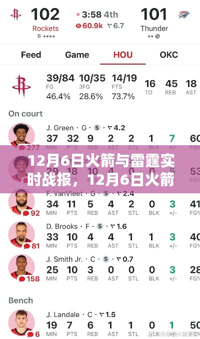 12月6日火箭与雷霆焦点对决实时战报分析
