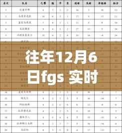 往年12月6日FGS实时积分榜,追寻自然之美,心灵平静之旅