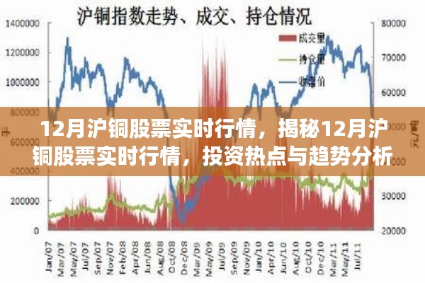 揭秘，12月沪铜股票实时行情及投资热点与趋势分析