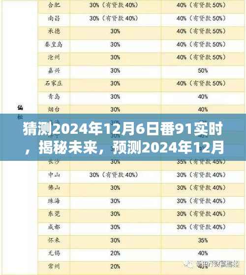 揭秘未来番剧动态，警惕涉黄预测与猜测