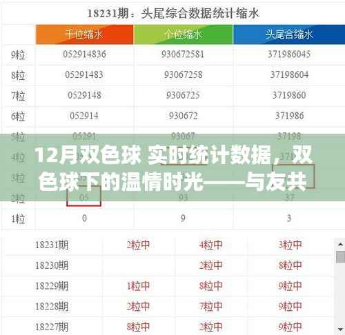 双色球温情时光,与友共赏的十二月数据之旅