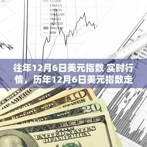 揭秘历年12月6日美元指数走势，洞悉实时行情与未来趋势预测