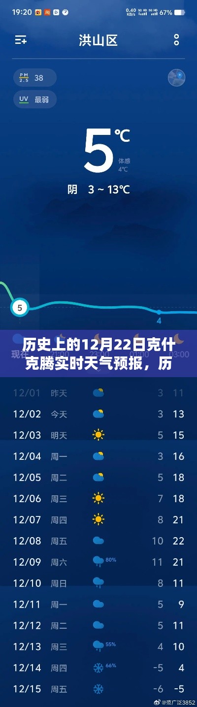 历史上的克什克腾实时天气预报查询详解,12月22日天气预报详解及查询步骤指导