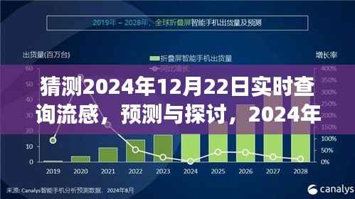2024年流感实时查询系统预测与探讨，发展及其影响