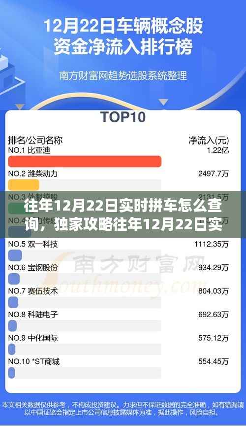 独家攻略,往年12月22日实时拼车查询指南,解决出行难题!