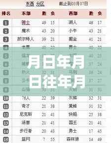 探索月相、历史与天气的奥秘,月日月年实时天气海景图全面指南及初学者进阶指南