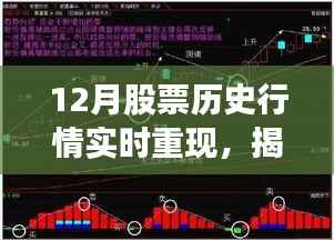揭秘十二月股市风云，历史行情重现，洞悉未来投资先机