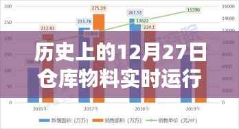 探寻历史仓库物料轨迹,一场追寻内心平静的神奇之旅——历史上的仓库物料实时运行轨迹图解析