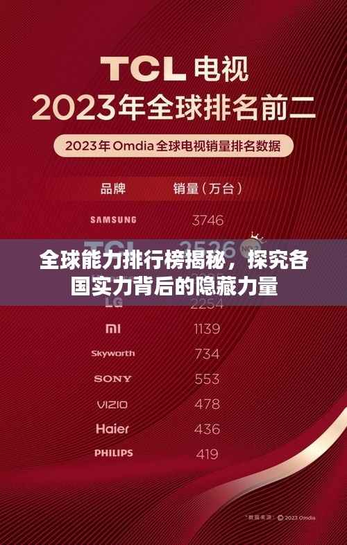 全球能力排行榜揭秘，探究各国实力背后的隐藏力量