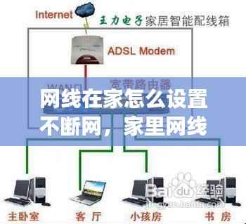 网线在家怎么设置不断网,家里网线怎么设置密码