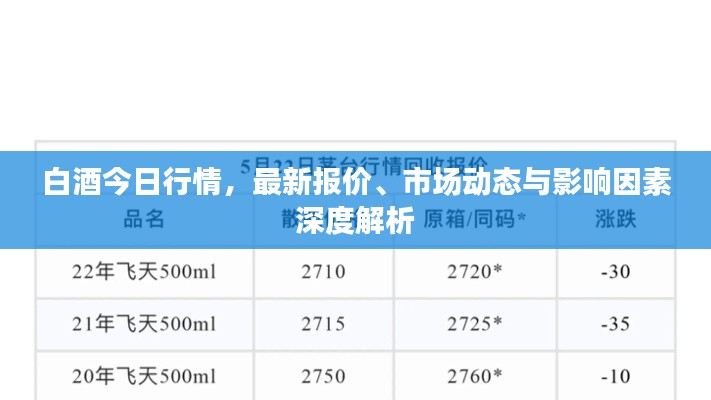 白酒今日行情,最新报价、市场动态与影响因素深度解析