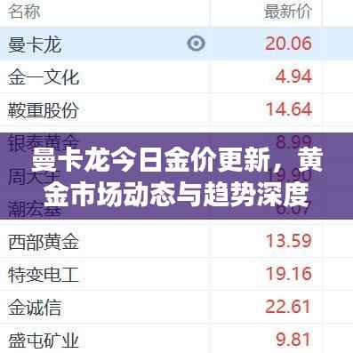 曼卡龙今日金价更新,黄金市场动态与趋势深度解读