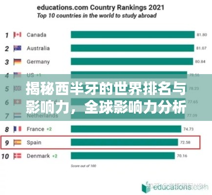 揭秘西半牙的世界排名与影响力,全球影响力分析!