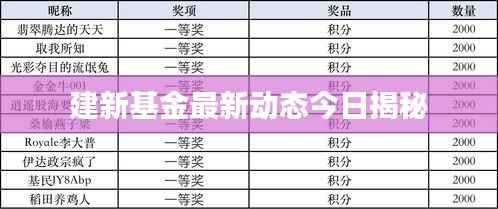 建新基金最新动态今日揭秘