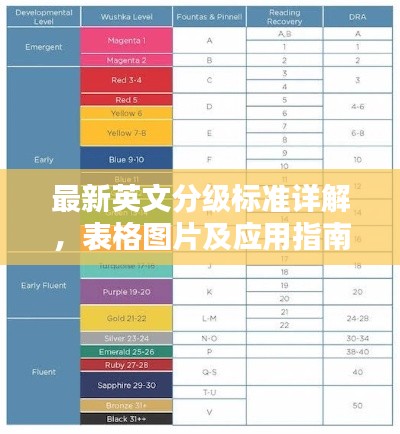 最新英文分级标准详解,表格图片及应用指南