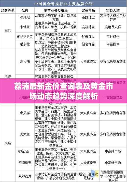 荔浦最新金价查询表及黄金市场动态趋势深度解析
