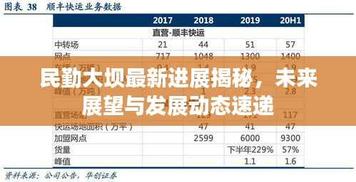 民勤大坝最新进展揭秘,未来展望与发展动态速递