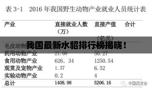 我国最新水貂排行榜揭晓!