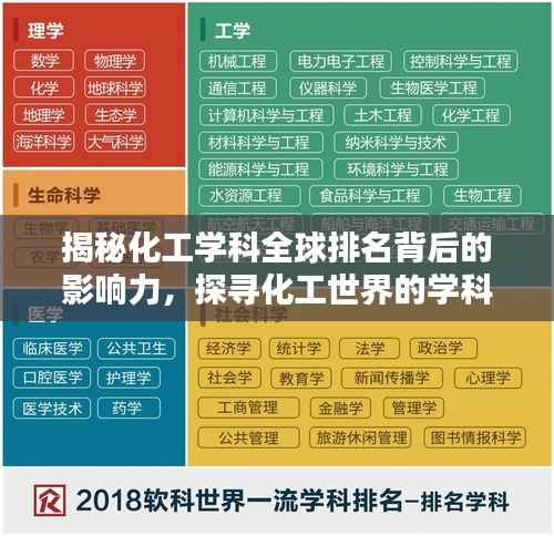 揭秘化工学科全球排名背后的影响力，探寻化工世界的学科领导力